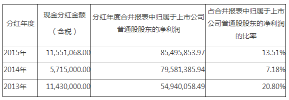 888���ŵ�����Ϸ(�й���)���޹�˾����